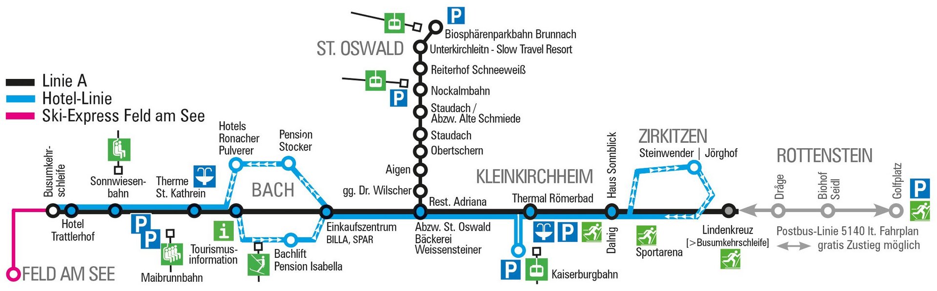 Ski-Thermen-Bus im Skigebiet Bad Kleinkirchheim